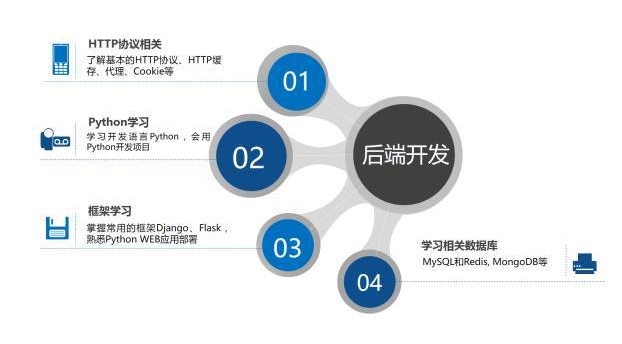 深度解析，后端开发技术及其重要性概述