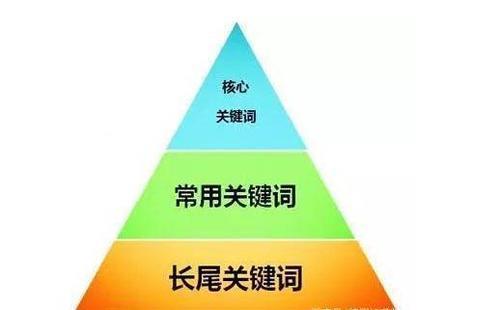 长尾关键词与短词对比，深度解析优劣及应用场景