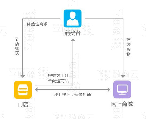 B2B网站建设全面解决方案