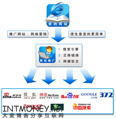 SEO交流网，探索、分享与成长的平台