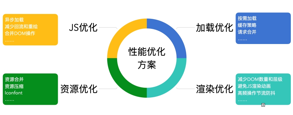 网站性能优化方法全解析