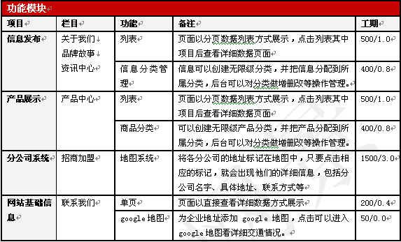 品牌网站设计报价方案详解