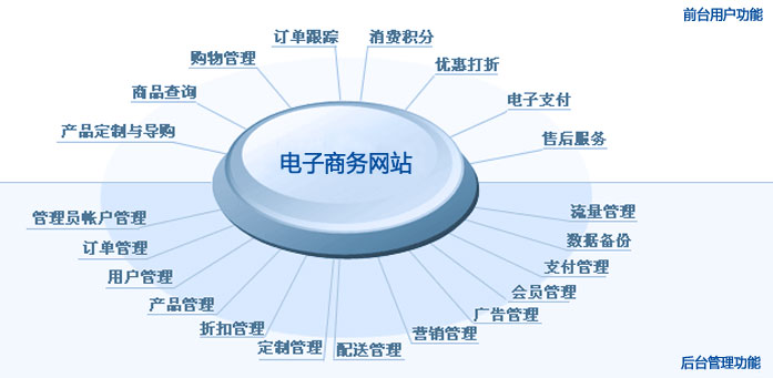 企业电子商务网站开发，策略与实践指南