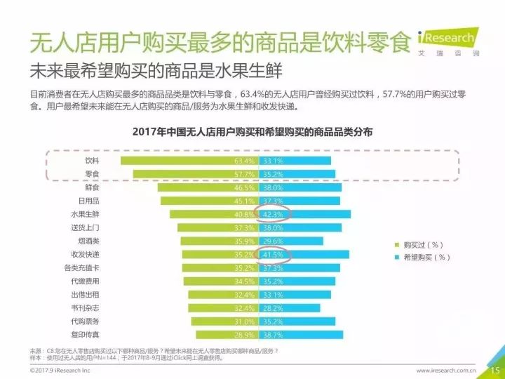 用户信息行为深度研究与洞察探索