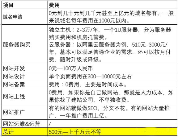 揭秘官网建设成本，全面解析网站建设费用与预算参考