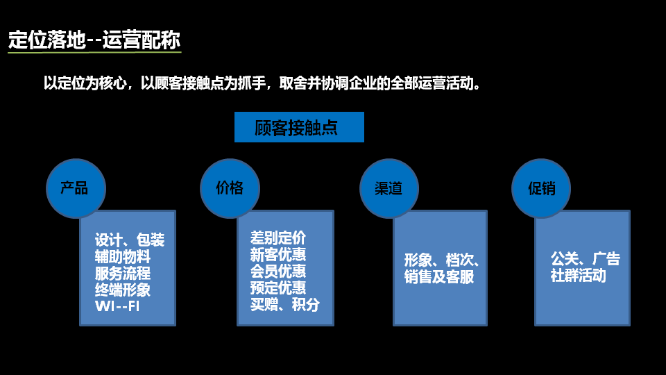 网店品牌定位，塑造独特魅力的网络购物体验之旅