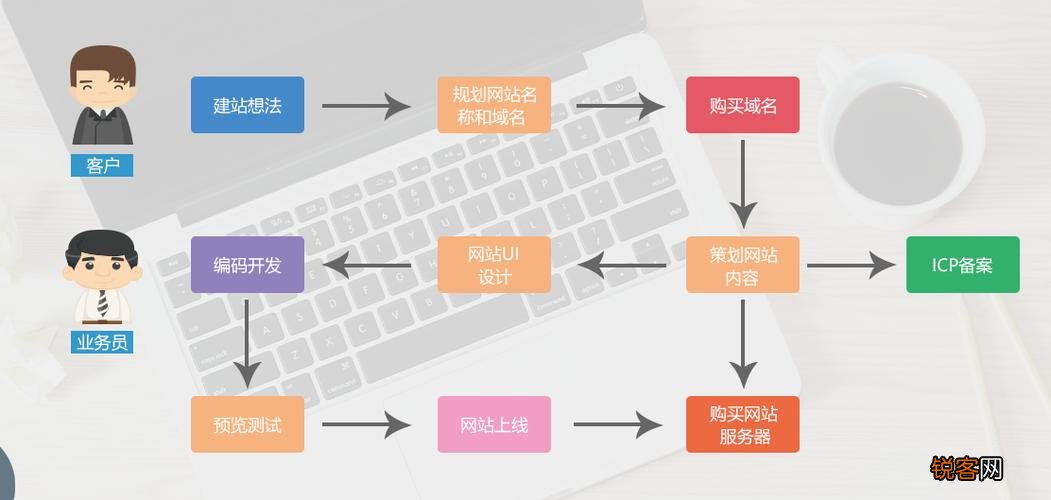 电商网站建设全流程详解指南