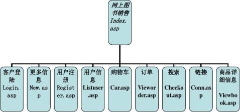 动态网页制作实训报告总结