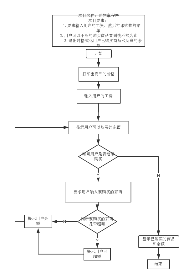 购物车系统开发的详细流程解析与指南