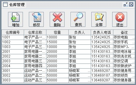 Java库存管理系统源码深度解析