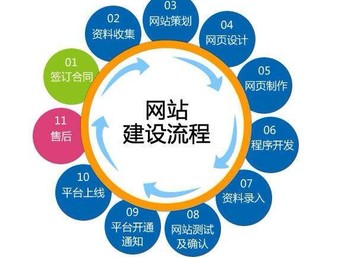 SEO网站建设，构建高效网络门户的核心要素