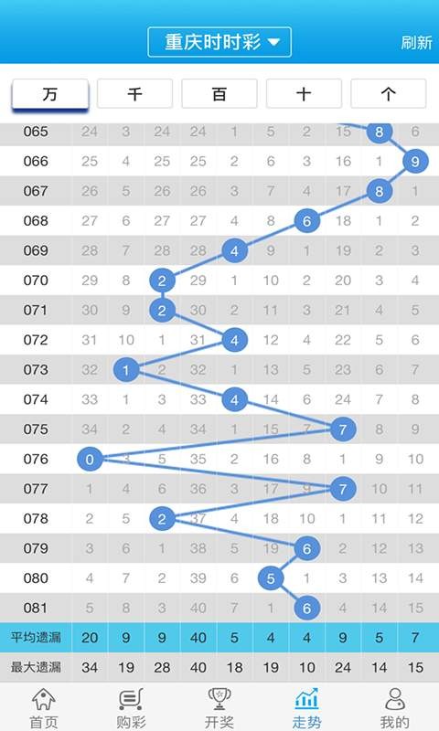 白小姐一肖一码最准肖,数据导向计划解析_Q30.199