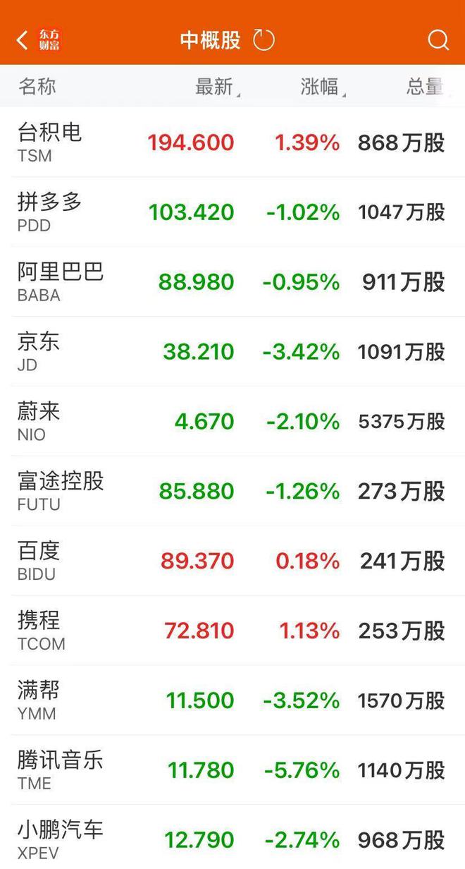 纳指突破2万点大关，市场新里程碑诞生