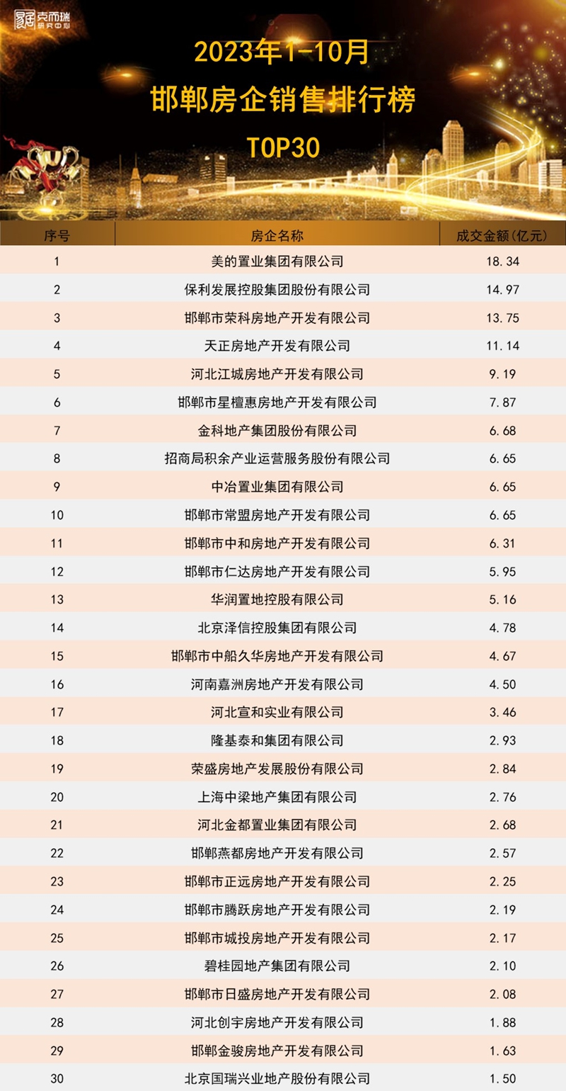 房地产网站开发公司排名揭秘，探寻行业领军者