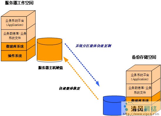 网站备份与还原，保障数据安全的关键策略