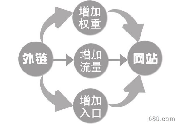 外链建设方案，策略详解与实践指南