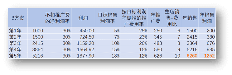 品牌推广费用的全面解析与探讨