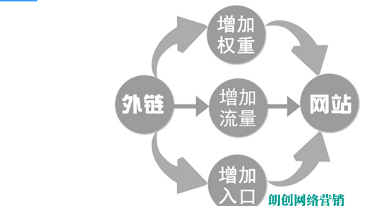 外部链接发布原则，构建高效可靠网络互联之道