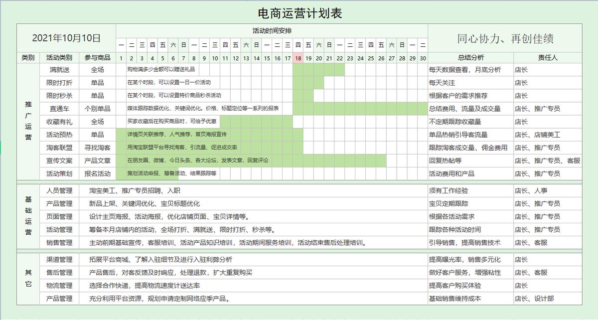 电商会计做账流程全面解析