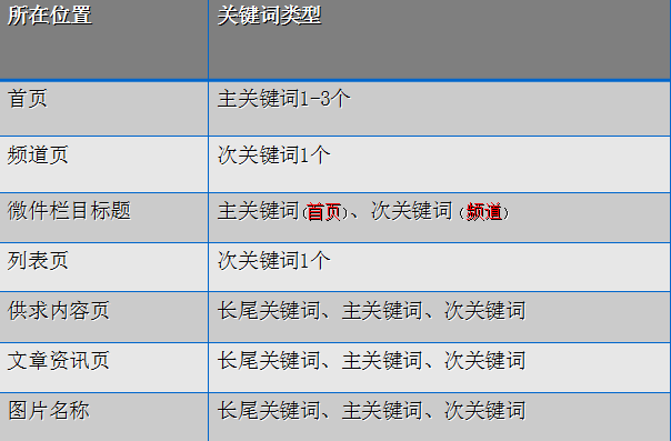 长尾关键词组合策略，挖掘与运用之道