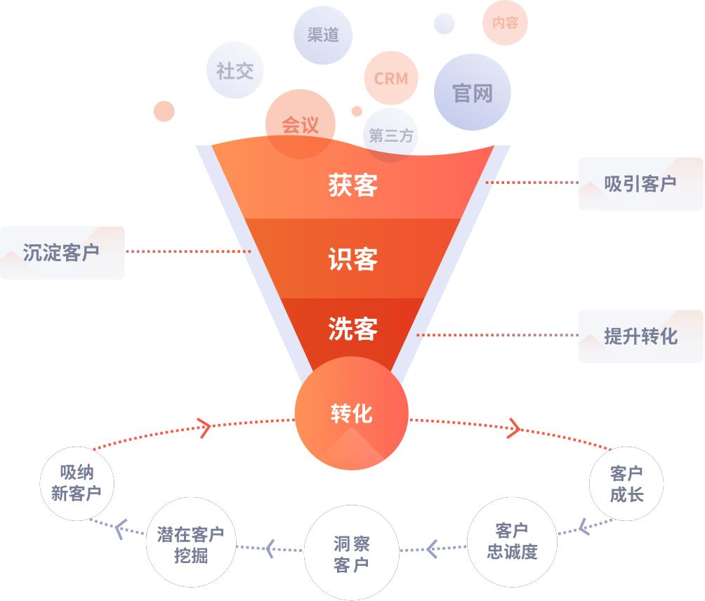 用户行为分析详解，名词解释与深度探究