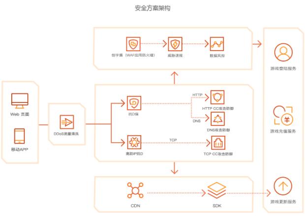 深度解析DDoS流量攻击与应对策略探讨