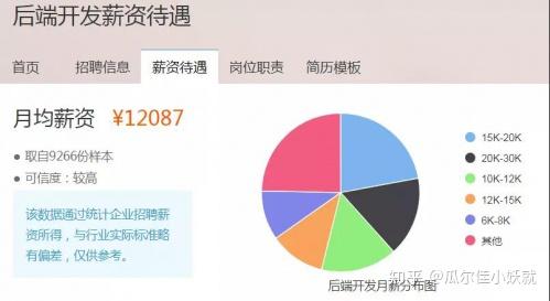 后端开发的主要职责与任务概述