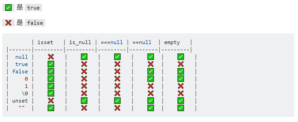 PHP网站开发系统类型概览