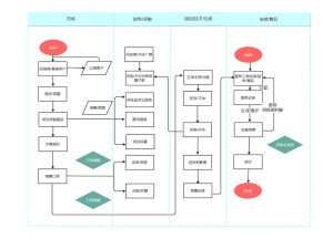 购物车系统开发的流程图全面解析