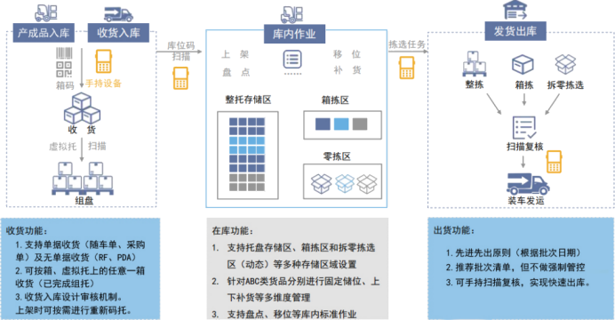 PDA仓库管理系统，优化仓库运营的核心利器