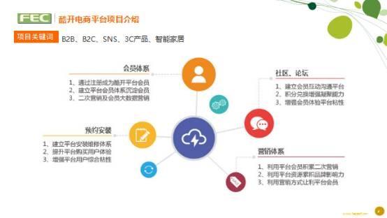 B2B平台开发全面解决方案