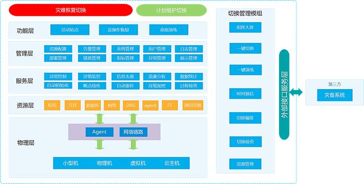 数据存储备份与灾难恢复，企业数字化转型的坚实保障