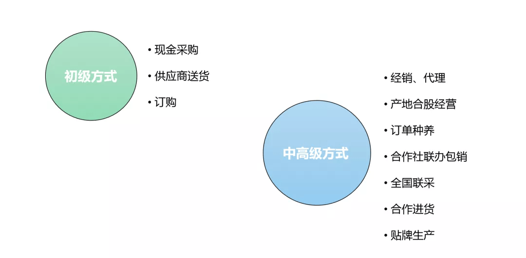 入库出库管理制度与流程详解