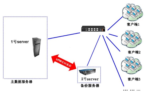 企业数据安全新视角，灾备服务器比例探讨