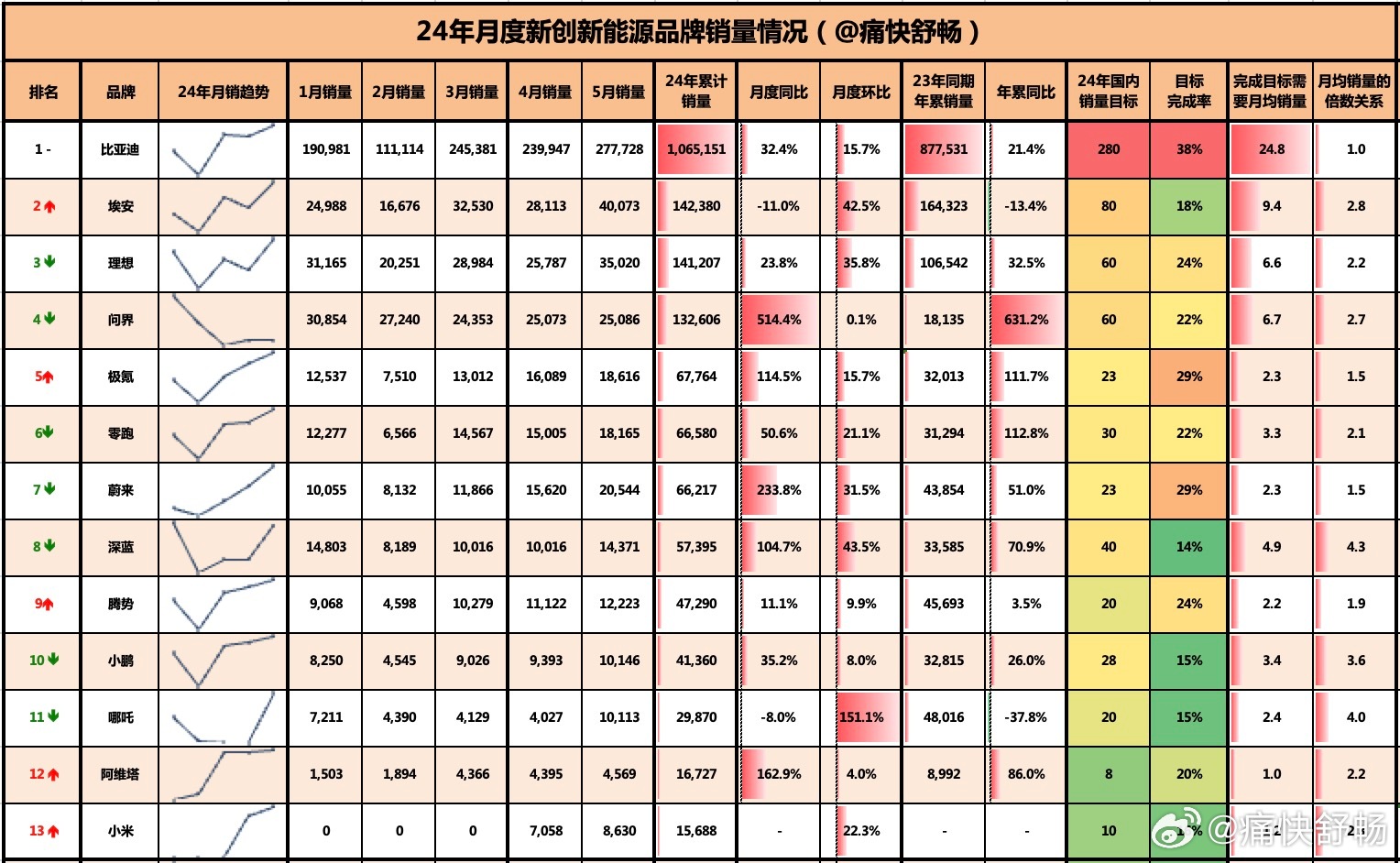 一肖一码100%-中,理念解答解释落实_黄金版48.508