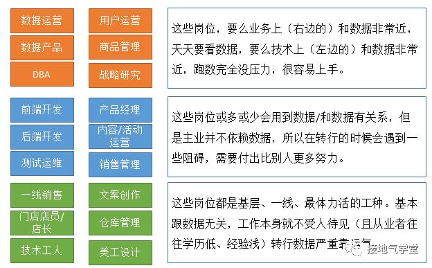 数据分析工作的挑战与应对之道