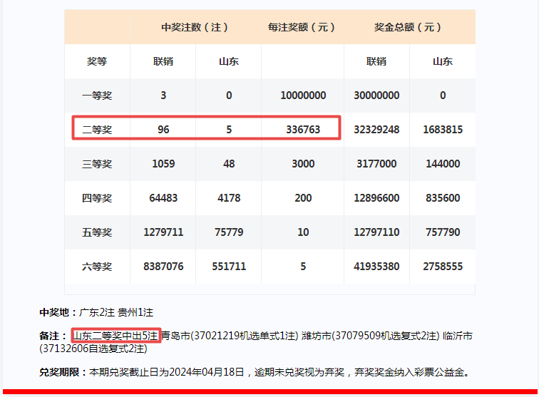 2024年一肖一码一中一特,专家评估说明_OP81.689