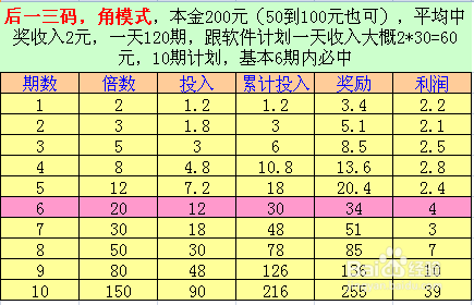 一肖一码中平特,全面设计解析策略_理财版33.953