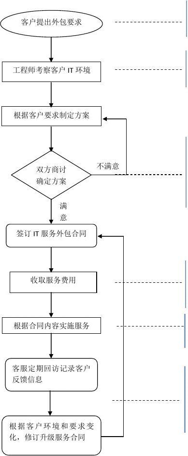 网站外包项目全流程解析，从概念到实施全方位指南