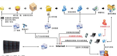 功能强大、灵活多变的管理工具，订单跟踪系统的探索