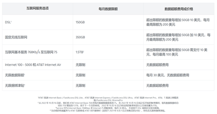 网站流量费用收取方式解析