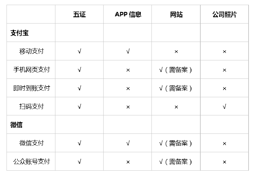 网站支付通服务集成申请指南