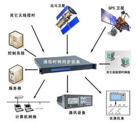 灾备服务器设备连接故障的挑战与对策