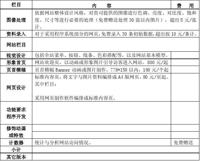 网站建设费用详解，建站成本一览表