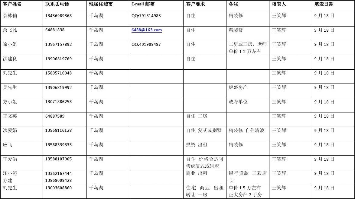 客户资料统计策略与实践指南