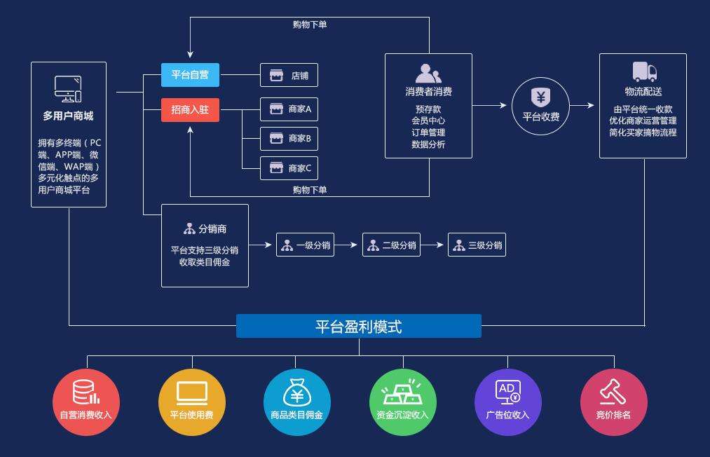 B2B平台设计，构建高效企业间交易的核心要素