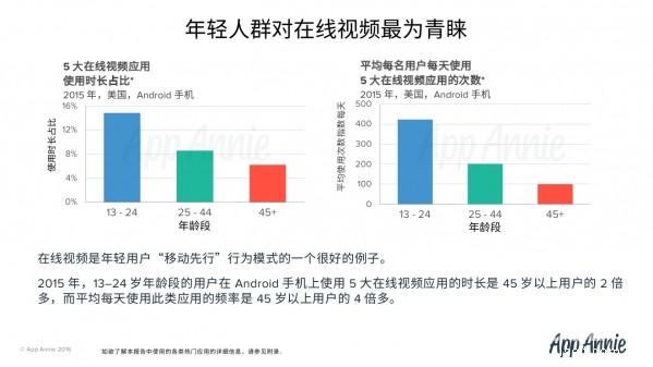 用户行为深度分析，揭秘用户习惯与偏好