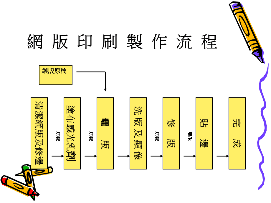 网版制作全流程详解