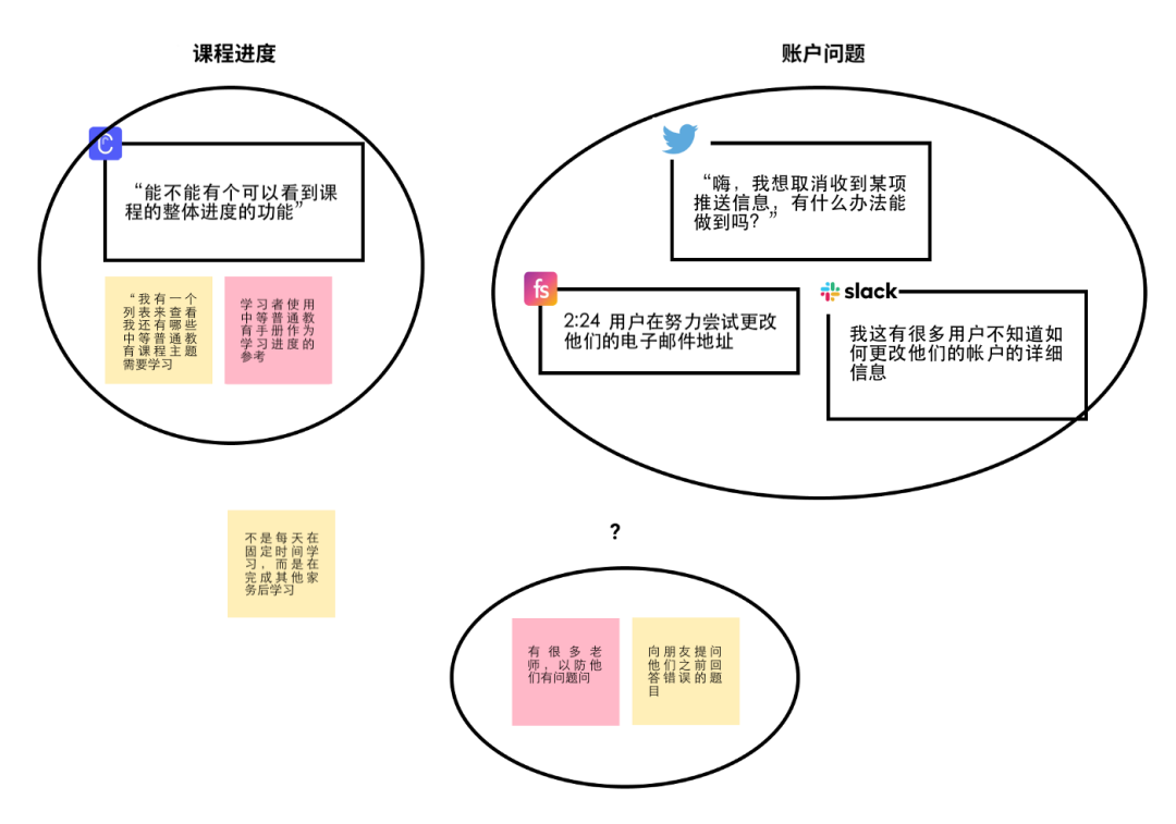 顾客反馈收集攻略，直接间接方法全解析