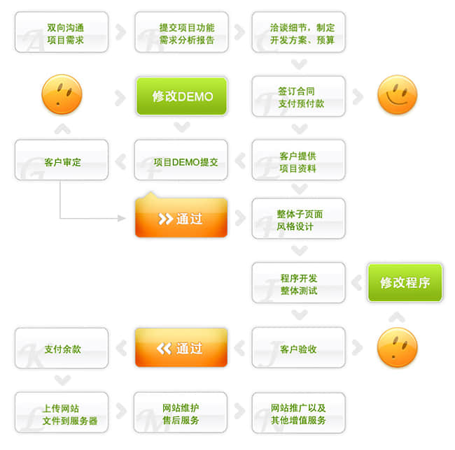 首次建设网站的全面指南，从起步到完成的步骤流程